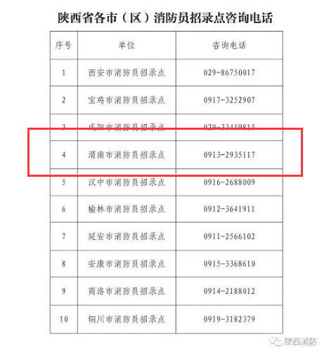 陕西共人口_陕西省第七次全国人口普查主要数据公报 陕西省统计局 陕西省第(3)