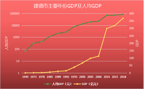 建德新安江gdp_建德新安江