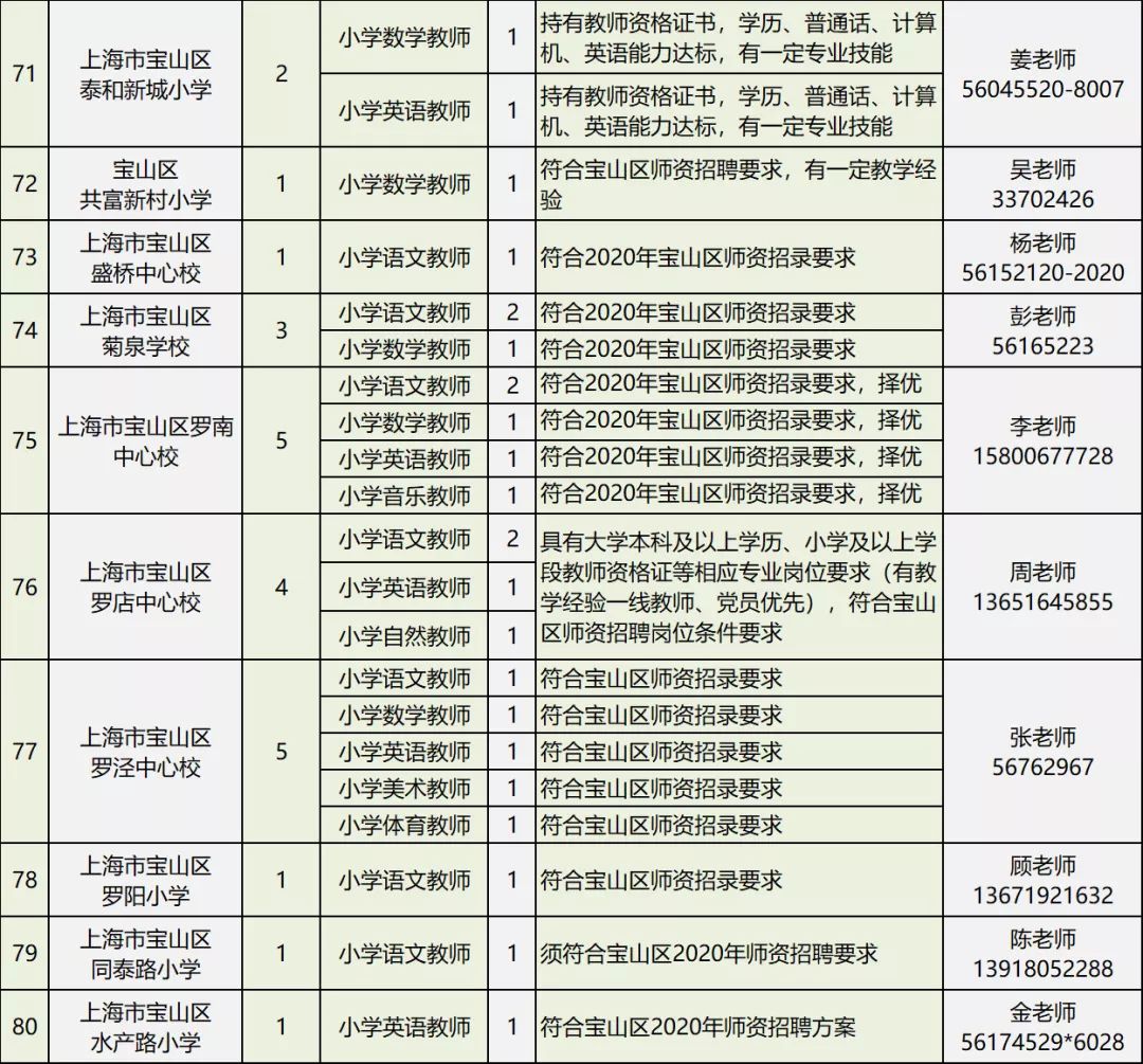 宝山教师招聘_已开通 2019宝山二批教师招聘面试结果查询入口(3)