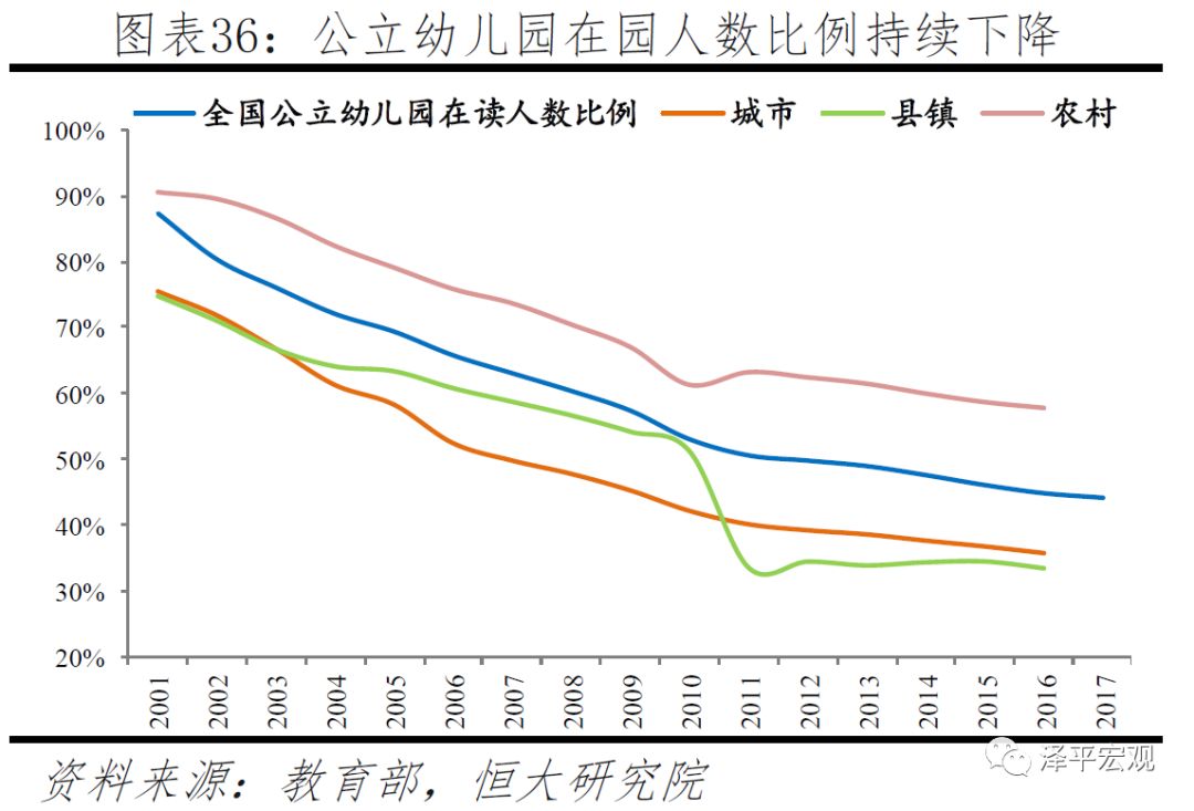 影响人口增长快慢的因素_影响人口的区位因素(3)