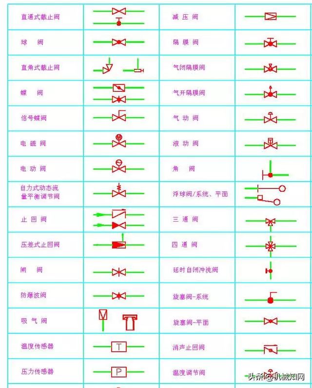 108种常用阀门图例阀门知识大普及