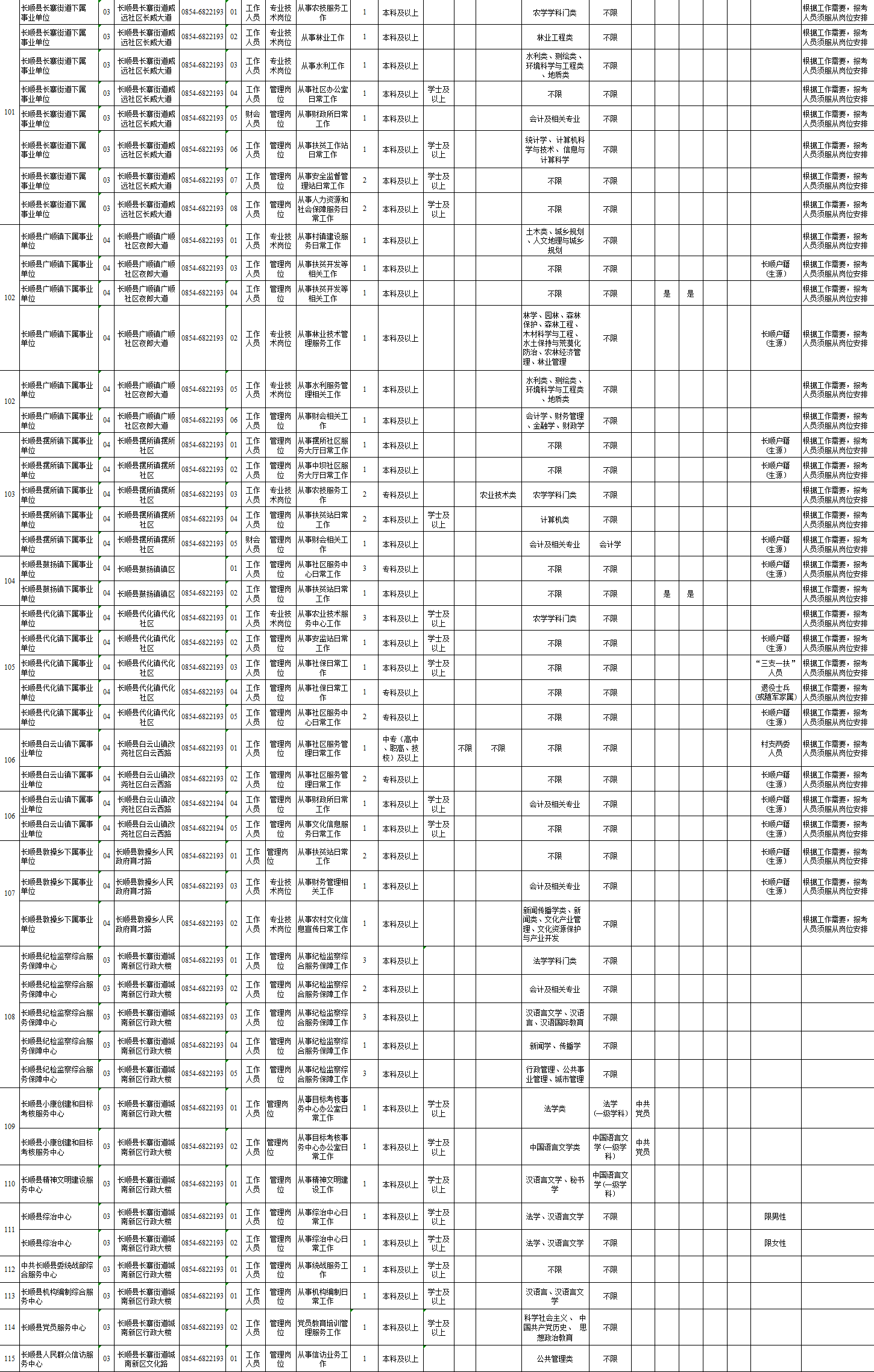 长顺县多少人口_长顺县摆所镇照片(3)