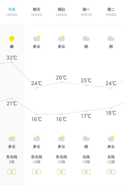 繁昌明日"断崖式"降温,还有大风 降雨!_天气