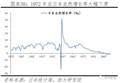 零生育率是否意味着人口灭亡_澳大利亚人口生育率(2)