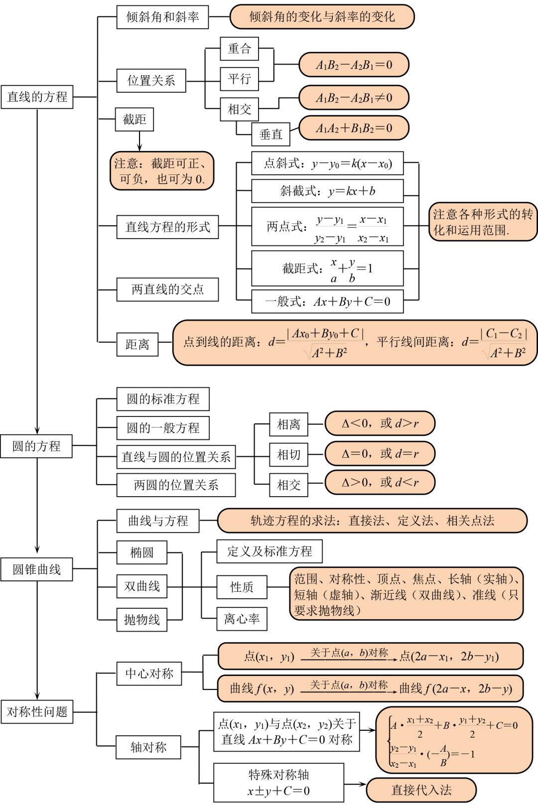 什么是内容什么是结构 23fd140c268c456681f04300ac89c33b.jpeg