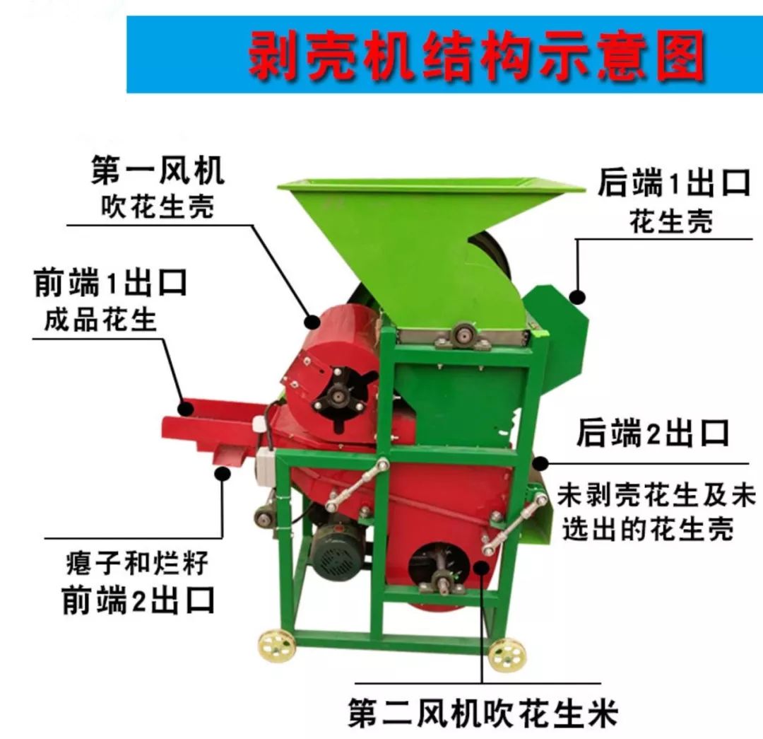 新型花生种子剥壳机||不伤红皮,胚芽,破碎低,芽率高