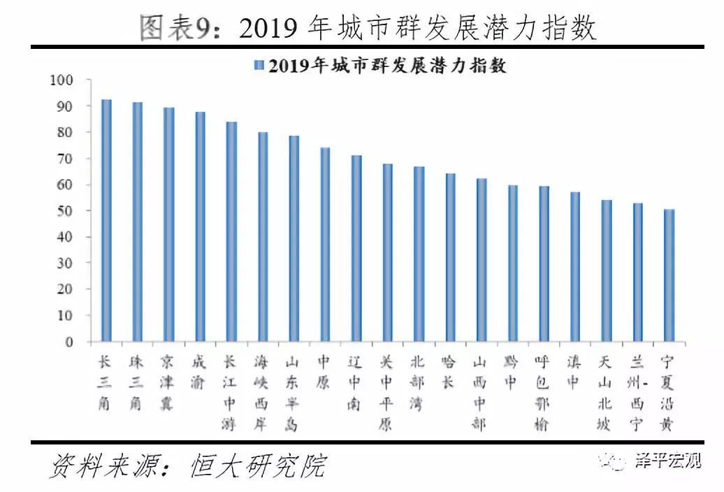 2019年天津市人口_2000年的天津市图片(3)