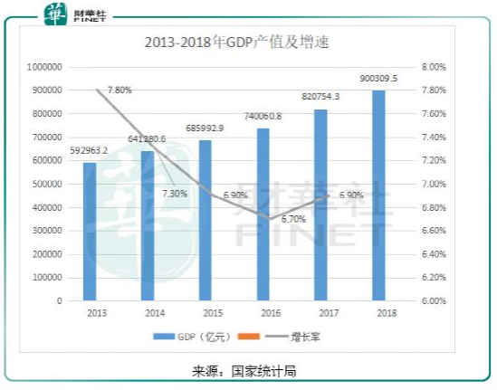 gdp逐年增加_埃及市场开拓攻略第一期(2)