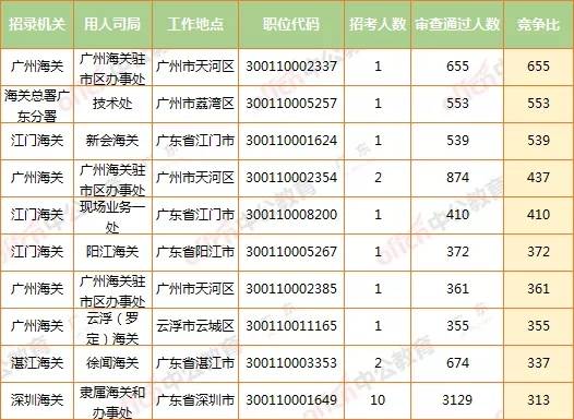 国考面试排名_国考面试女生着装图片(2)