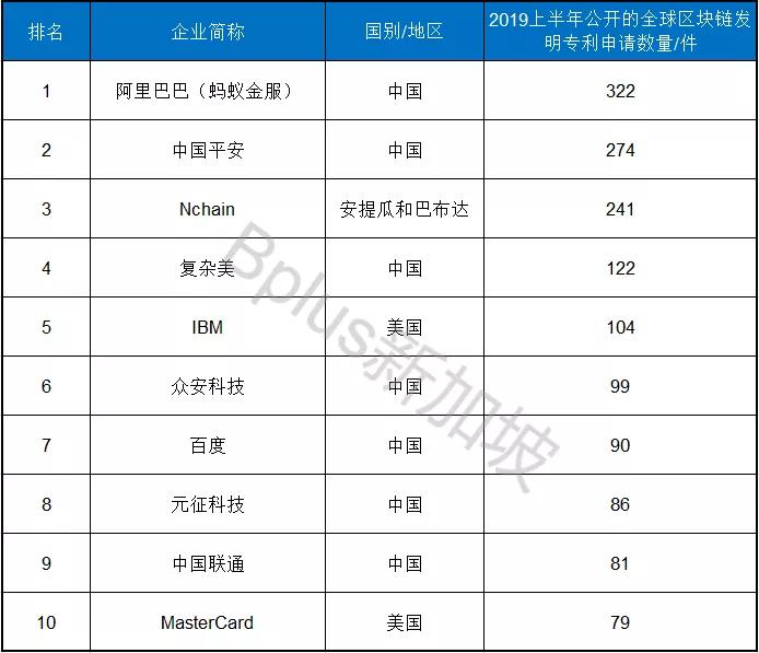 新加坡企业排名_新加坡男明星排名