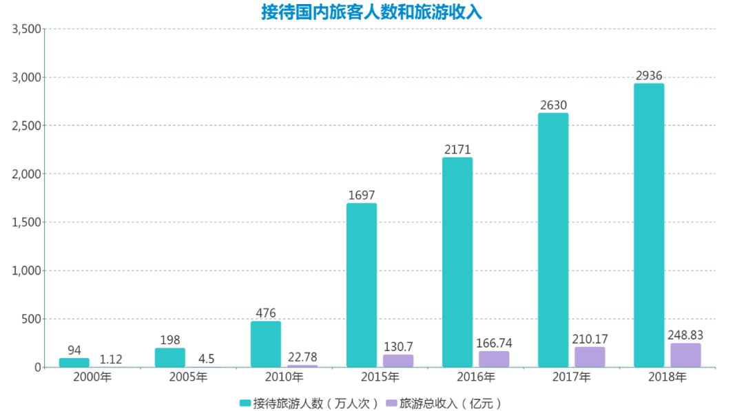 巴中GDP发展图_数说巴中七十年③ 交卷了 这是巴中70年经济发展成绩单 请检阅