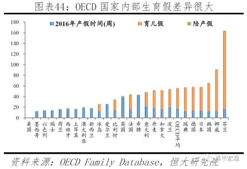 国家gdp支出