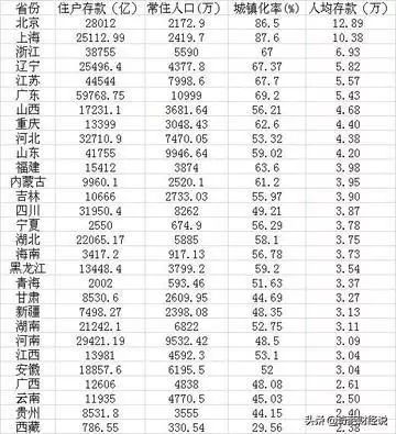 常住人口30万好吗_常住人口登记表(2)