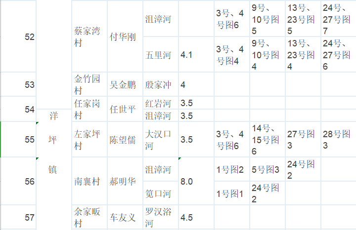 农村人口台账_实有人口登记台账模板