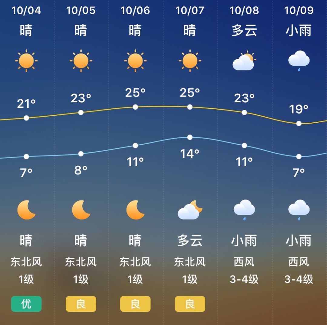 10月4日|伊犁每日新鲜事