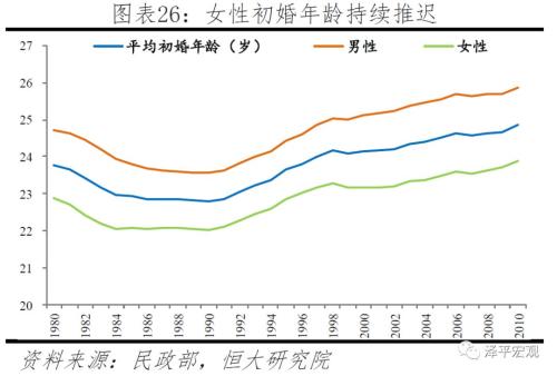 中国27岁人口_中国现代27岁裹脚女(3)