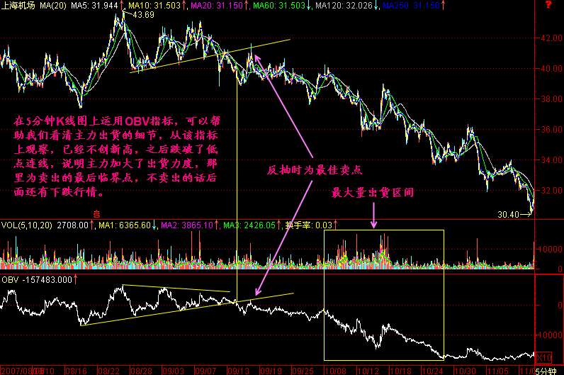 什么是主力行为 3b7ebe23929a437ab02bb0b24793163f.gif