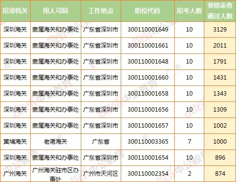 国考面试排名_国考面试女生着装图片(3)