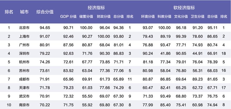 京津冀经济总量为啥比不过山东_山东经济学院(3)