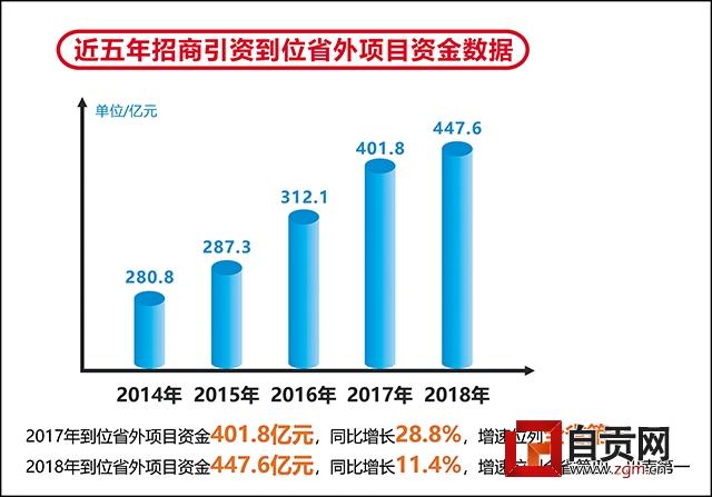 四川2021自贡gdp_同比增长16 2021年一季度四川自贡GDP359.83 亿元(3)