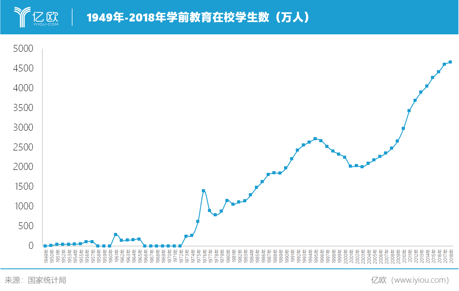 在校生人口_人口普查(2)