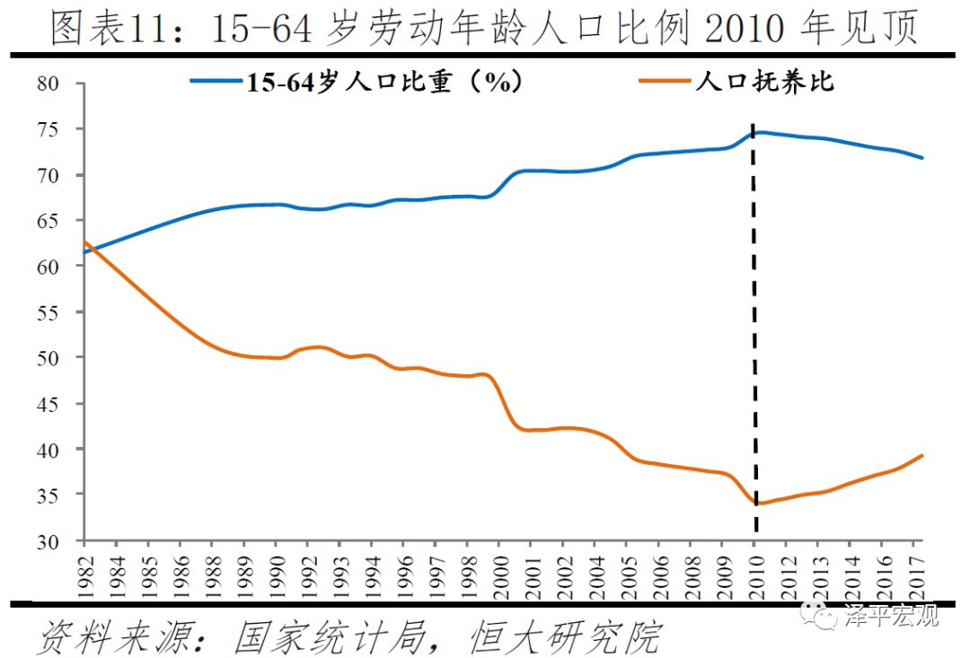 中国人口老龄化的对策_国家人口发展战略研究报告(3)