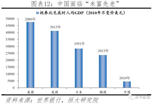 中国人口危机已爆发_00后比90后少3200万 人口危机已提前爆发(2)