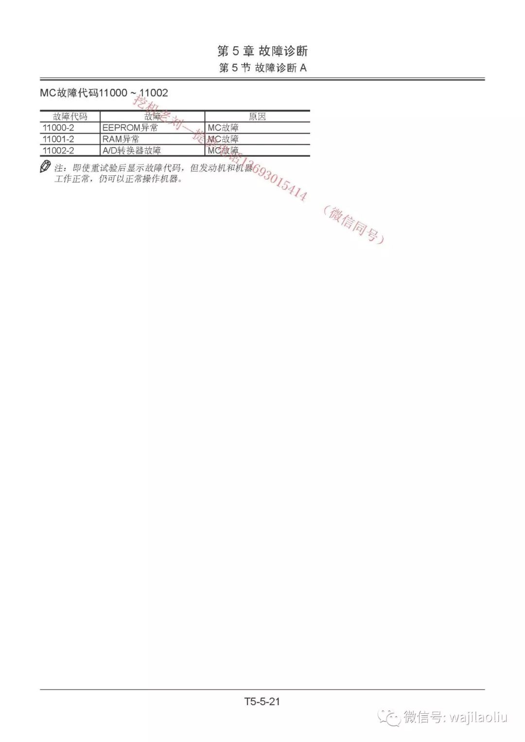 日立ZX-5A系列故障代码,修理师傅必备,这个必须收藏_电脑