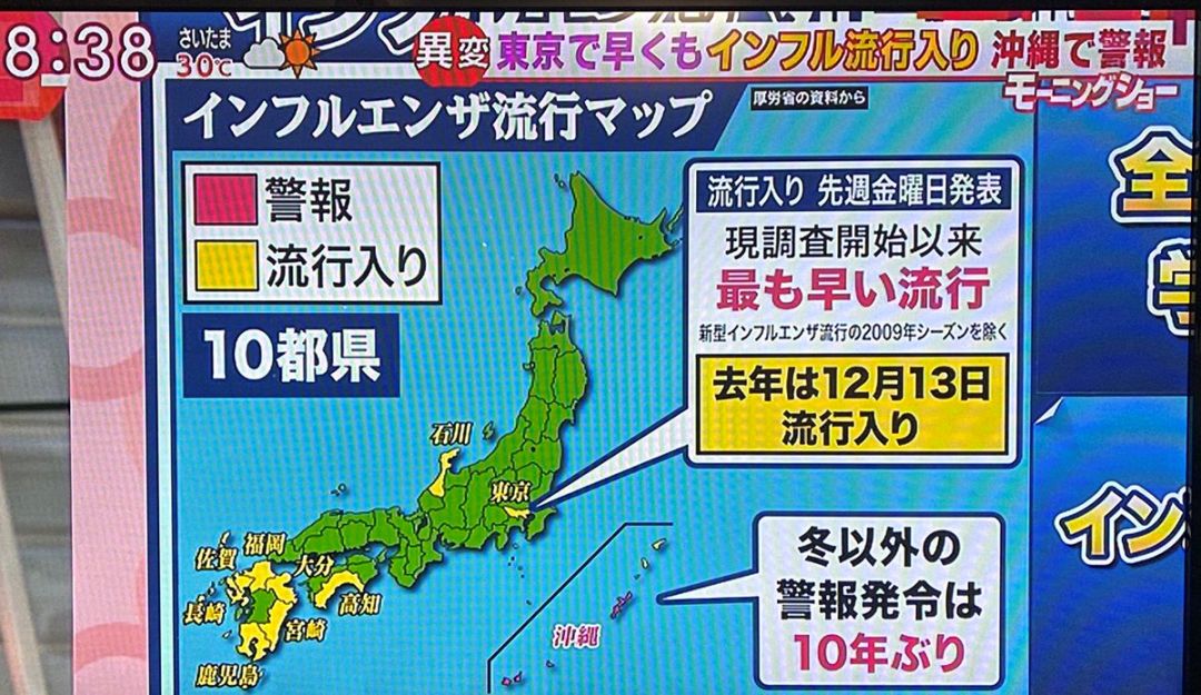 【现象】日本今年提前进入流感流行期 为调查史上第二早