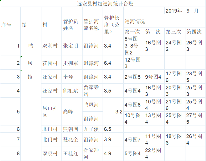 农村人口台账_实有人口登记台账模板