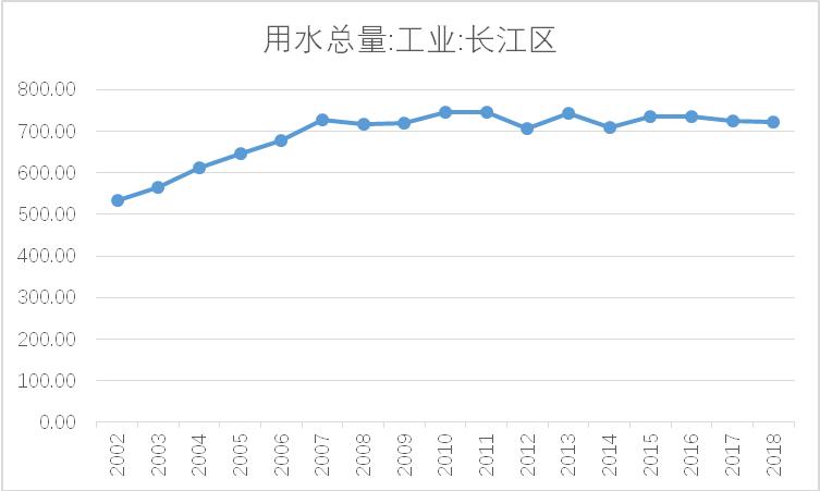 经济用水总量_节约用水手抄报