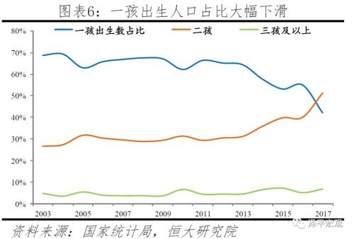 东北全面放开人口_三孩生育政策全面放开(2)