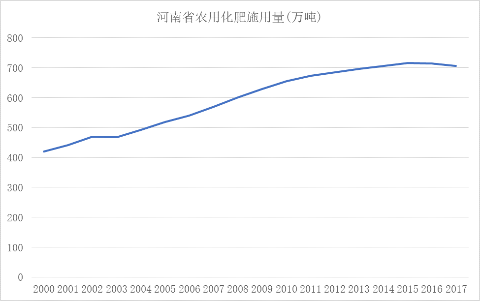 经济总量引发结构效应_温室效应(3)