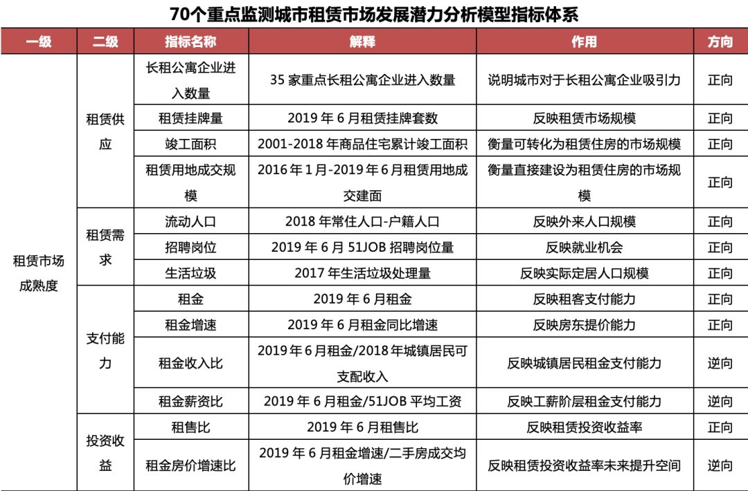 落户 人均面积_人均耕地面积图(3)