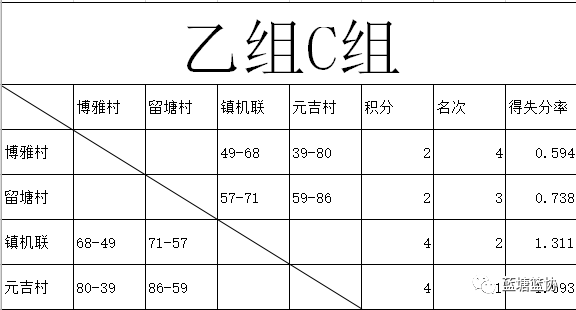 龙虎斗曲谱