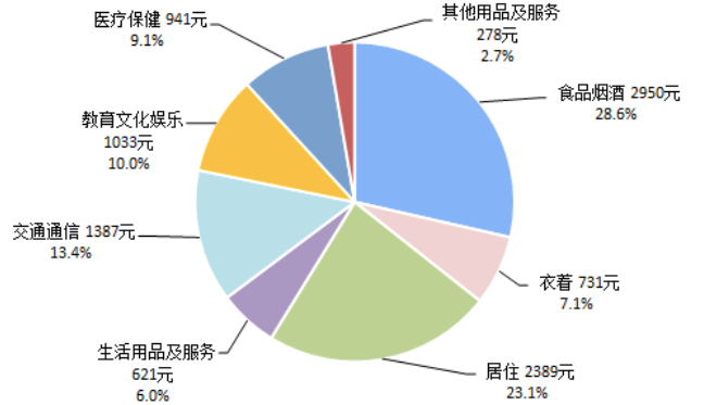 丹东2020年gdp构成比例_2016 2020年丹东市地区生产总值 产业结构及人均GDP统计(3)