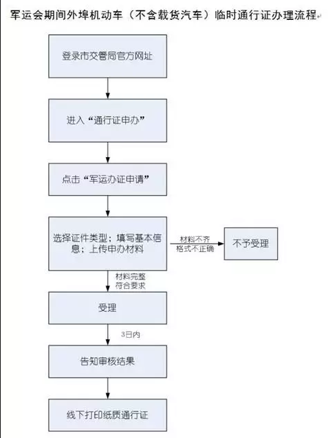 武汉人口限制_武汉地铁出人口图片(3)