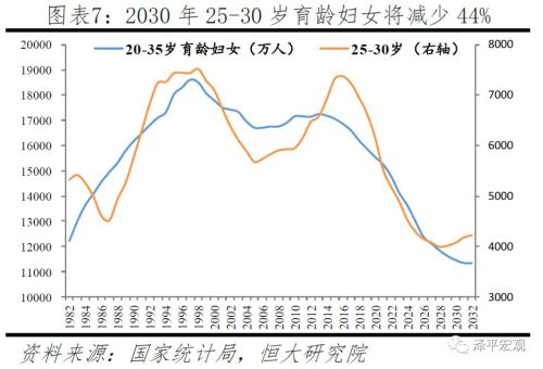 中国人口下降的速度_中国人口图片(3)