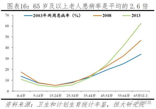 人口总和生育曲线_黑龙江人口与计划生育