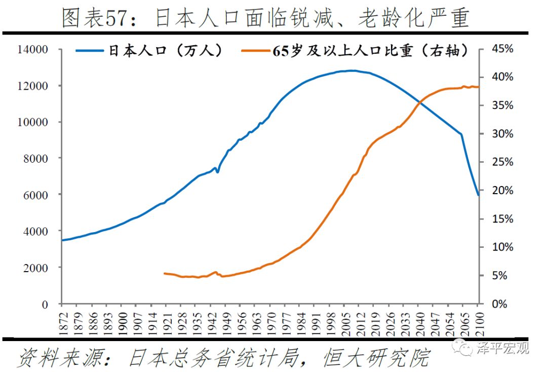 日本人口增长_日本人口增长率变化图(3)