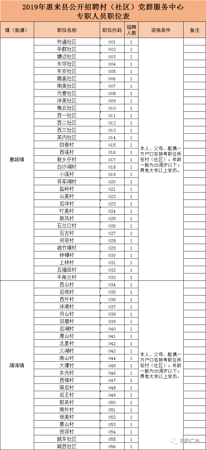 惠来村人口排行_惠来望前村海边图片(2)