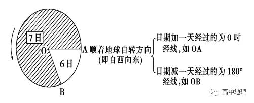 『地球的运动』之地球自转知识点总结_日界线