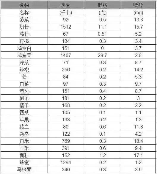 降血糖血压血脂食疗方 7e6979a543104816a71b862728c8c00b.jpeg