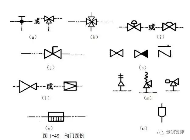 说明:1(a)图例表示闸阀,具体说明参照图1-48的说明;2.