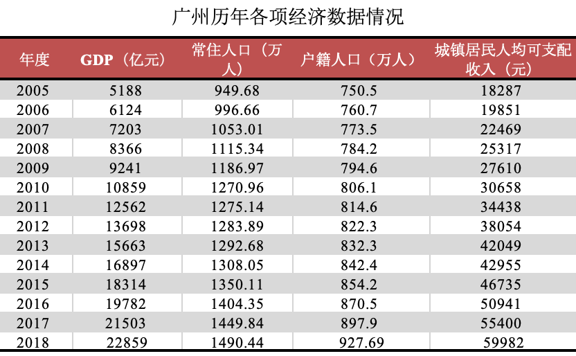 2017年大湾区经济总量约为原_粤港澳大湾区图片(2)