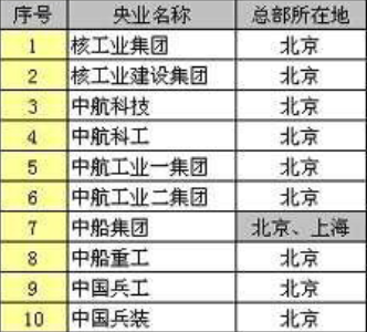 中国历史gdp_中国朝代简史的详细解说(3)