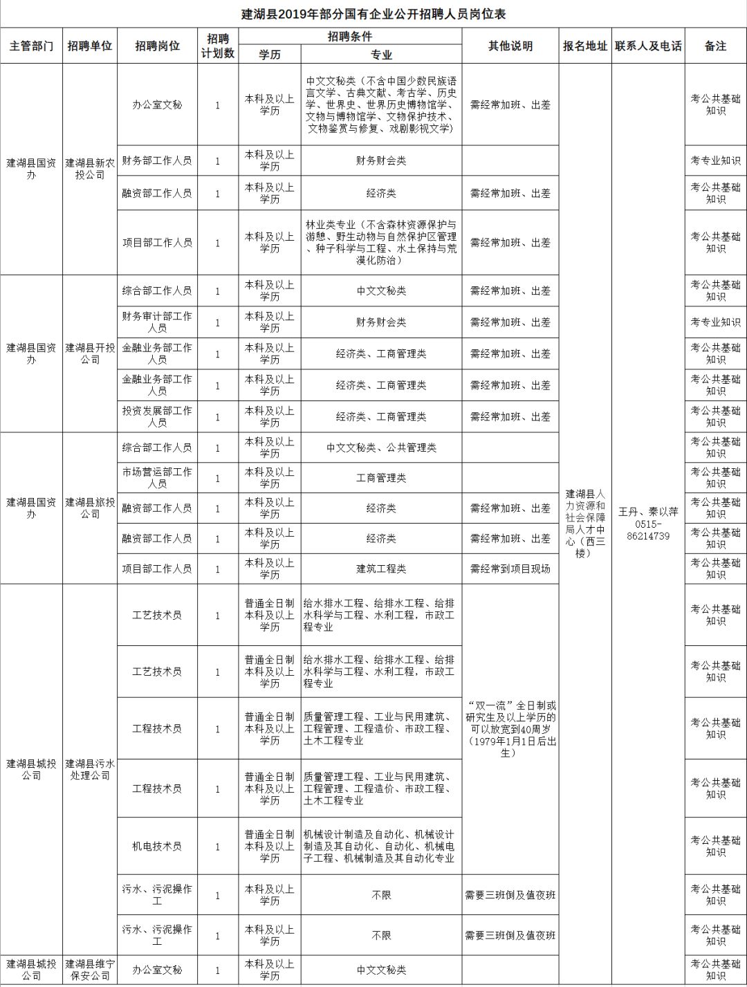 建湖人口 2019_建湖天铂二期分布图