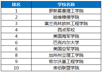 news大学排名_清华大学(3)
