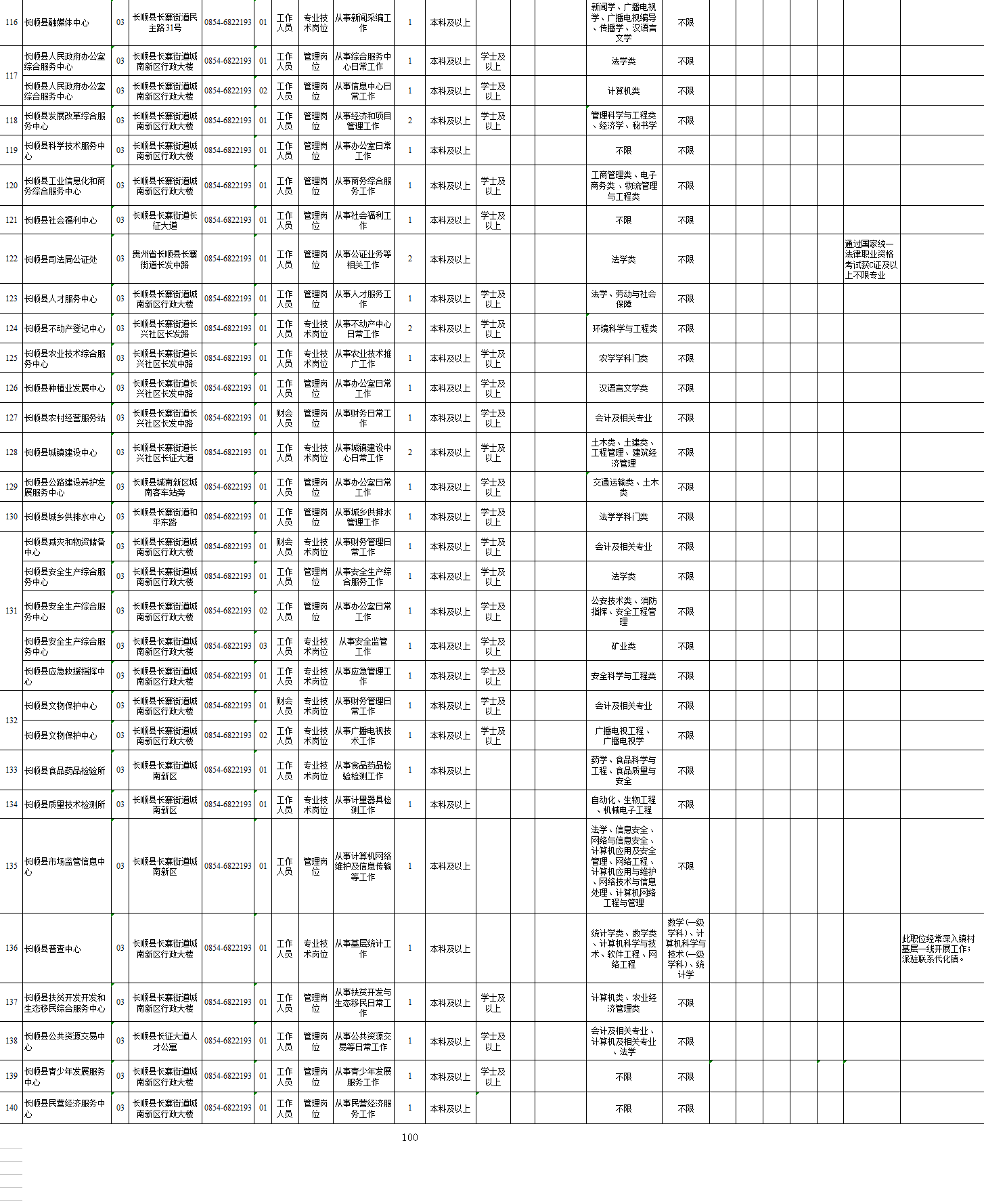 长顺县多少人口_长顺县摆所镇照片(2)