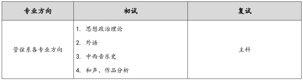 2020年中央音乐学院管弦系各专业方向考研经验考研真题